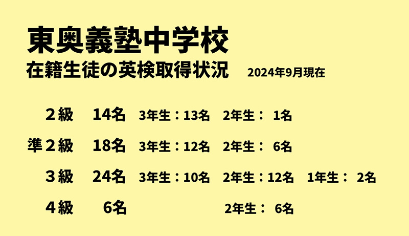 中学校2年生1名が英検「２級」に合格しました